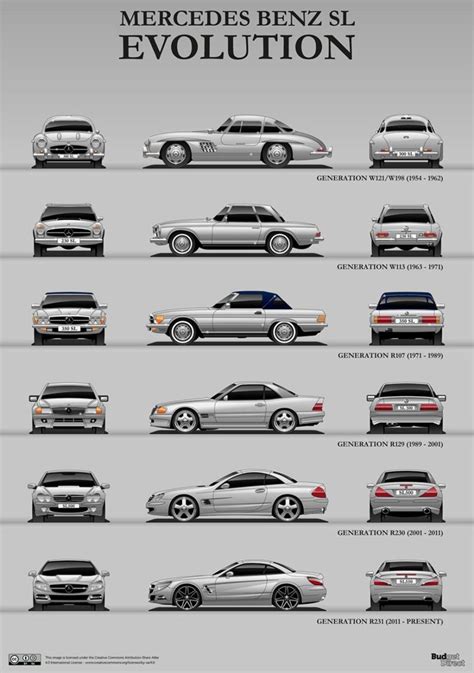 Mercedes-Benz SL History Illustrated in Cool Graphics