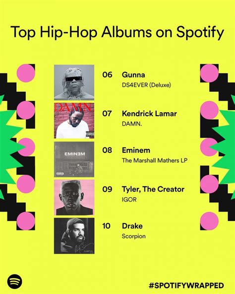 2 Eminem’s Albums Reached Hip Hop Top 10 on Spotify Wrapped 2022 | Eminem.Pro - the biggest and ...