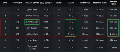 Meet the Metric - Explaining PlayerProfiler's True Catch Rate Metric