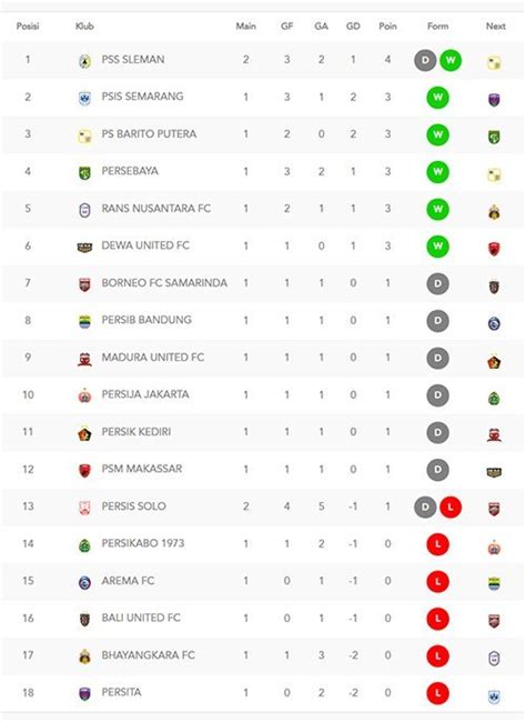 Klasemen Bri Liga 1 2024 Terbaru - Hali Prisca