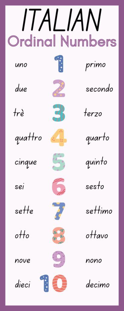 Italian ORDINAL NUMBERS - Getting To Know Italy