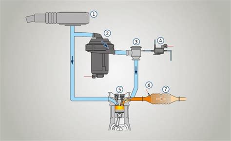 What Does the Secondary Air Injection System Do? | Toyota 4Runner Forum [4Runners.com]