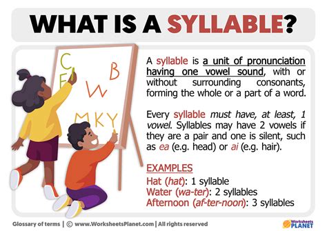 What is a Syllable | Definition and Example of Syllable