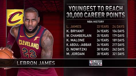 Players Only: The crew weights on LeBron James 30,000 career points ...