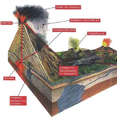 Ciencias Naturales para 1º y 2º ESO: Tectónica de Placas/Volcanes ...