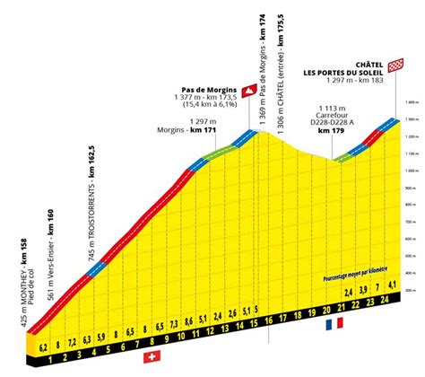 Tour De France 2022 Uk Route - Infoupdate.org