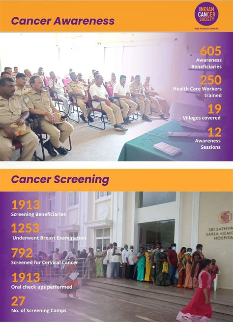 Our Publications – INDIAN CANCER SOCIETY