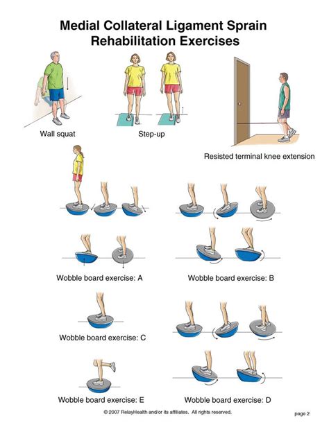 MCL rehab :( wish I didn't need this | Rehabilitation exercises, Knee exercises