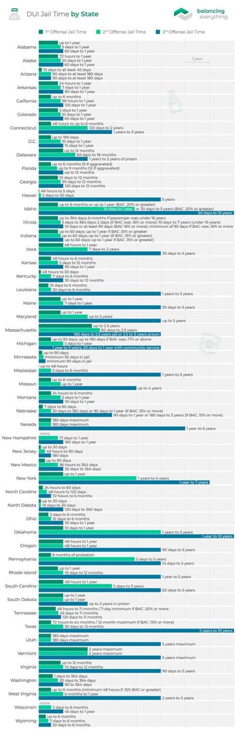 DUI Penalties by State in 2022 – Complete Overview and FAQs