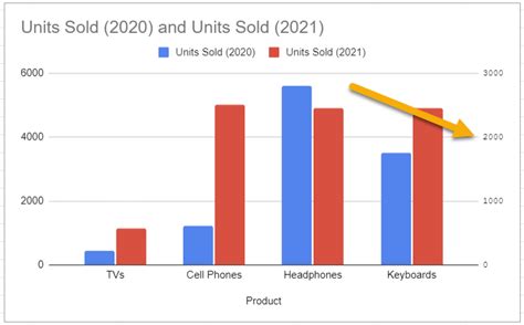 How to☝️ Add a Secondary Axis in Google Sheets - Spreadsheet Daddy