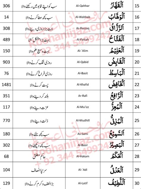 Hajat fullfill with 99 name of allah - netlinked