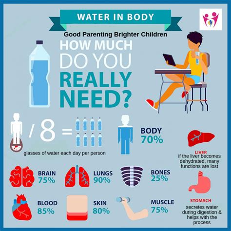 10 Amazing Benefits of Drinking Water and How it Makes Kids Smarter