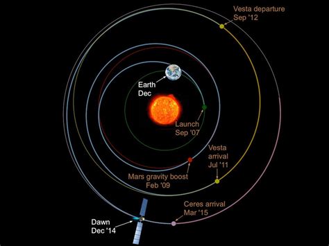 Dawn eases into orbit around the dwarf planet Ceres