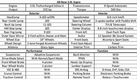 Here are the new-gen Toyota Supra’s specs and prices | VISOR.PH