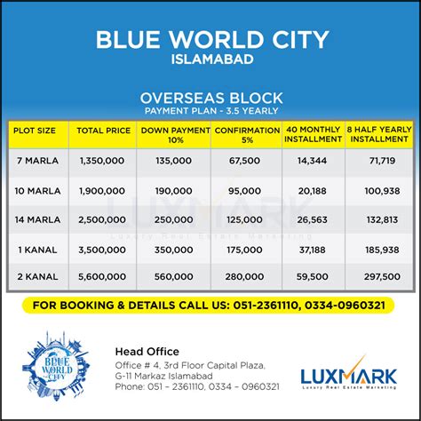 Blue World City Islamabad (Complete Details) Plots Prices | Map | Pictures | Videos