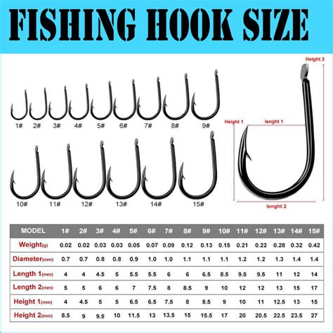 Fishing Hook Types: Everything You Need to Know ...