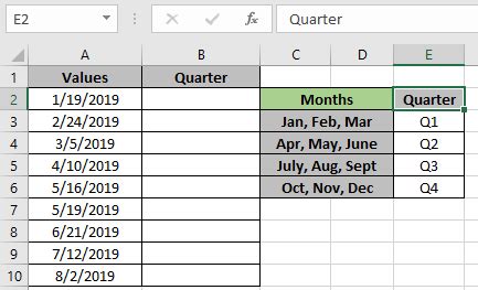 How to Get Quarter of Year From Date