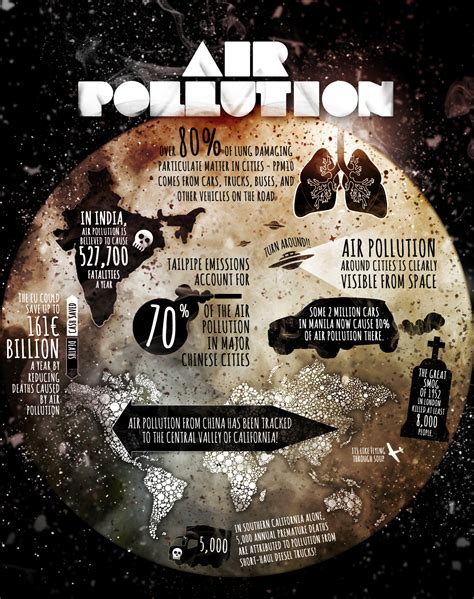 Air Pollution [INFOGRAPHIC] – Infographic List