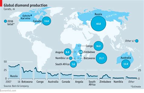 The future of forever - A report from De Beers’s new diamond mine | International | The Economist