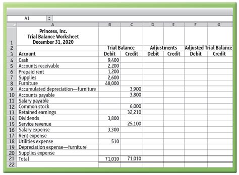 [Solved] Consider the unadjusted trial balance of | SolutionInn