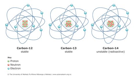 Refining dates for human habitation in the South Pacific — Science Learning Hub