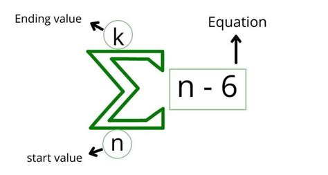 Summation Calculator-Sigma Notation Calculator