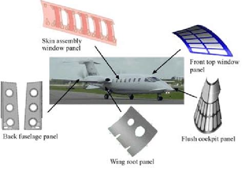 The parts of aircraft body selected | Download Scientific Diagram