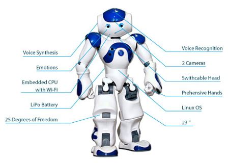 Robotics 8 - Mr. Redl's Classes