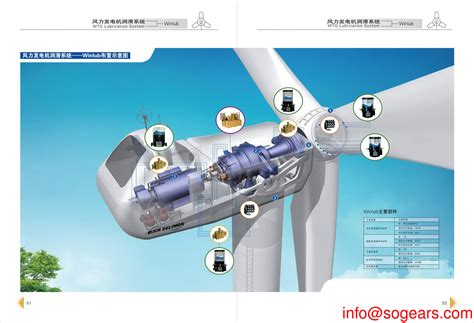 Wind turbine gearbox components & cost manufacturers planetary