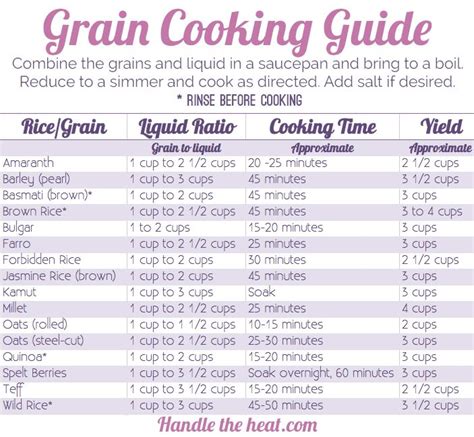 Easy Grain Cooking Guide | Cooking guide, Cooking, How to cook rice