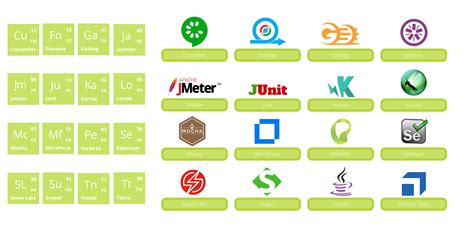 Conoce la tabla periódica de herramientas DevOps - Geko Cloud