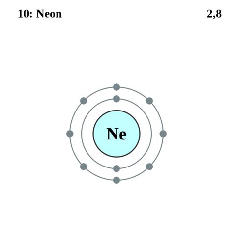 Short introduction to Group 0 Elements!