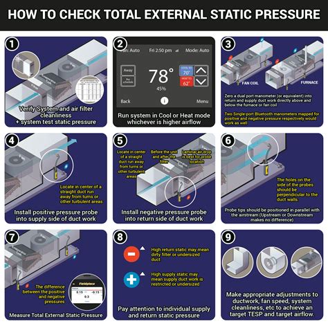 Total External Static Pressure (TESP): A Basic Review - HVAC School