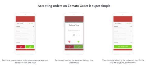 Zomato Business Model: This is How Zomato is Making Millions