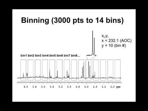 Metabolomic Data Analysis using MetaboAnalyst - YouTube