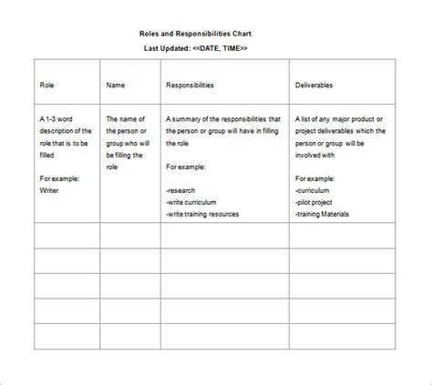 Roles And Responsibilities Chart Template