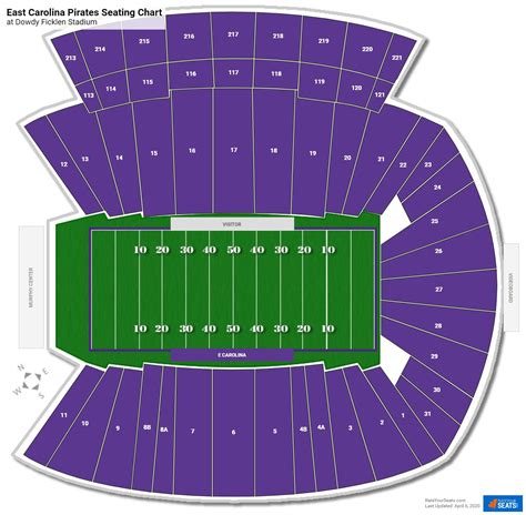 ECU Football Stadium Seating Chart