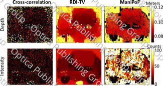 OSA | 3D LIDAR imaging using Ge-on-Si single–photon avalanche diode detectors