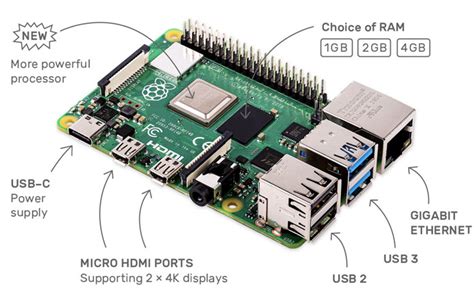 Raspberry Pi 4 – Your credit card sized computer now with 4 GB RAM