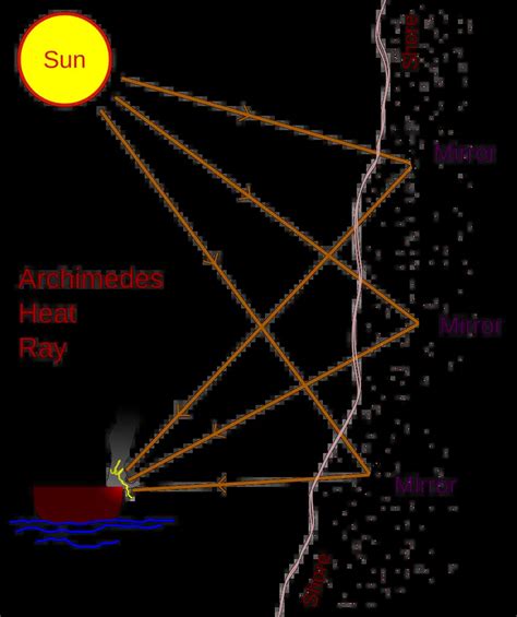 Archimedes Facts For Kids - Ancient Greece | Savvy Leo