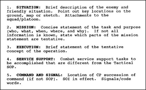 IN0541 EDITION C LESSON 1 OPERATION, WARNING, AND FRAGMENTARY ORDERS