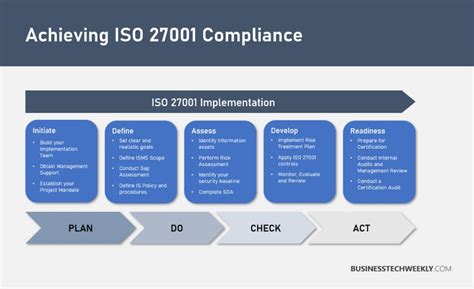 Iso 27001 Framework Excel | Webframes.org