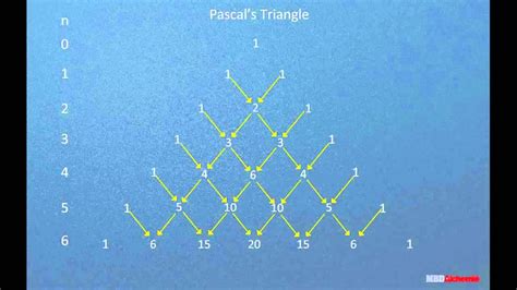 Binomial Theorem | Binomial theorem