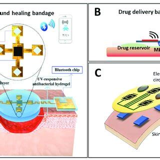 (PDF) Wearable Smart Bandage-Based Bio-Sensors