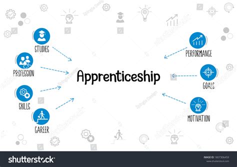 Apprenticeship Concept Vector Infographic Banner Icons Stock Vector ...