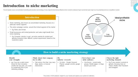 Introduction To Niche Marketing How To Create A Target Market Strategy ...