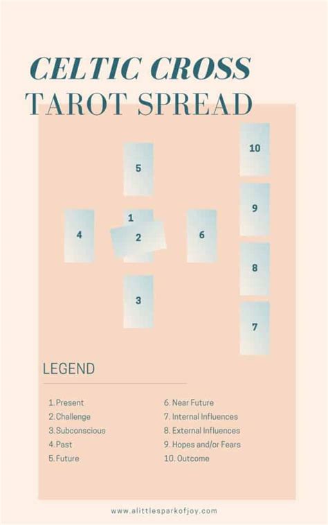 10 card reading Spirit Animal Wisdom Celtic Cross - www.bjmpmpc.com