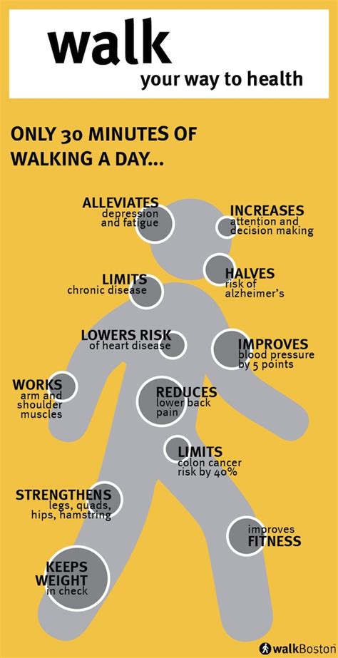 Benefits Of Exercise: Benefits Of Walking As An Exercise