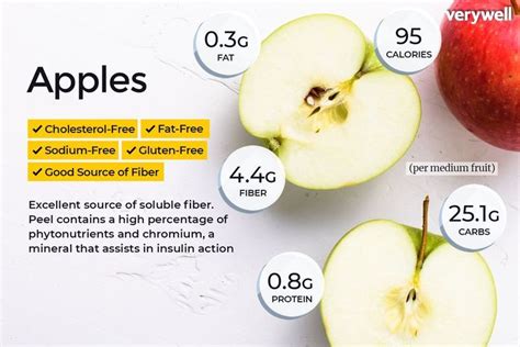 How Many Calories In An Apple - vfarrell