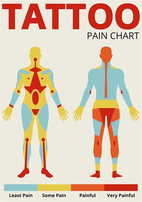 Free Printable Tattoo Pain Charts [1-10] For Female, Men / Chest, Leg ...